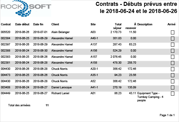 Rapport – Contrats Début prévu | Fin prévue