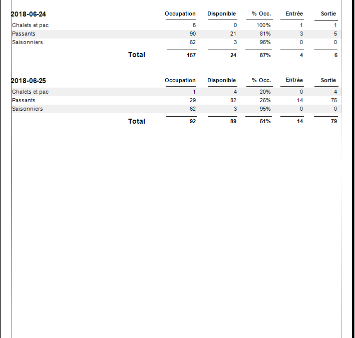 Rapport d’achalandage