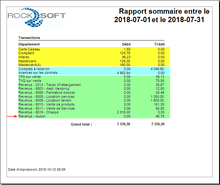 Rapport sommaire