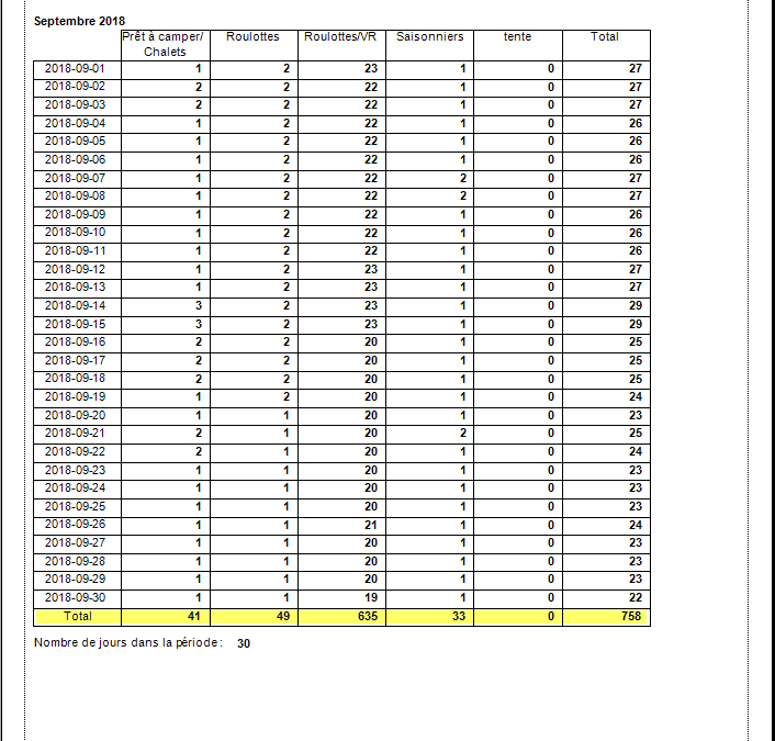 Rapport Statistiques Québec